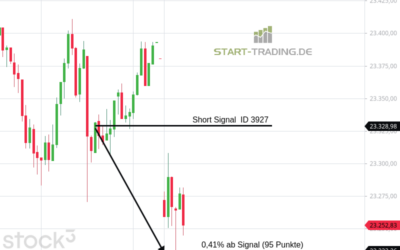 Signal ID 3927