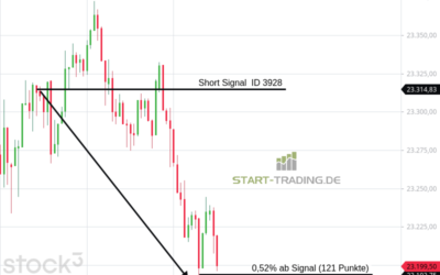 Signal ID 3928
