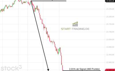 Signal ID 3929