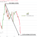 DAX Short Trading Signal 