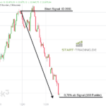 DAX Trading Signal Short