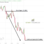 DAX Trading Signal Short