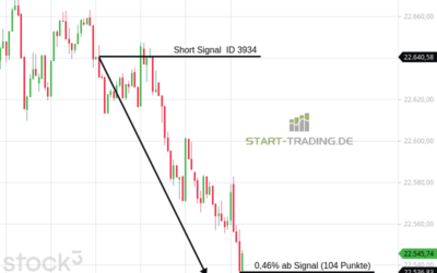 Signal ID 3934