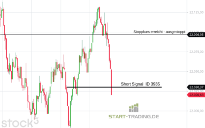 Signal ID 3935