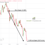 DAX Trading Signal