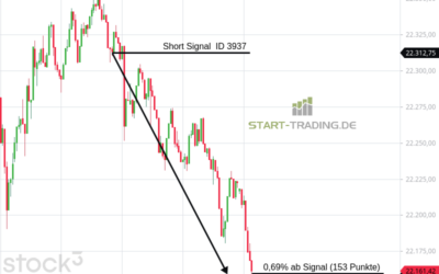 Signal ID 3937
