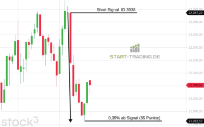 Signal ID 3938