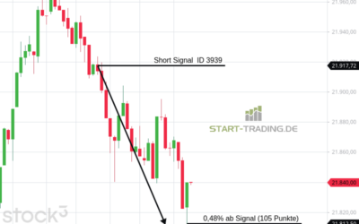 Signal ID 3939
