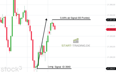 Signal ID 3940