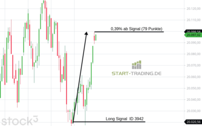 Signal ID 3942