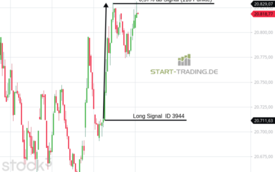 Signal ID 3944