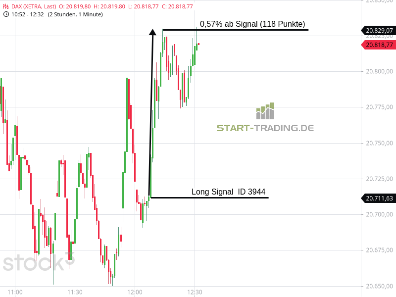 Signal ID 3944