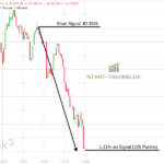 Trading Signal DAX ID 3945