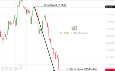 Signal ID 3945