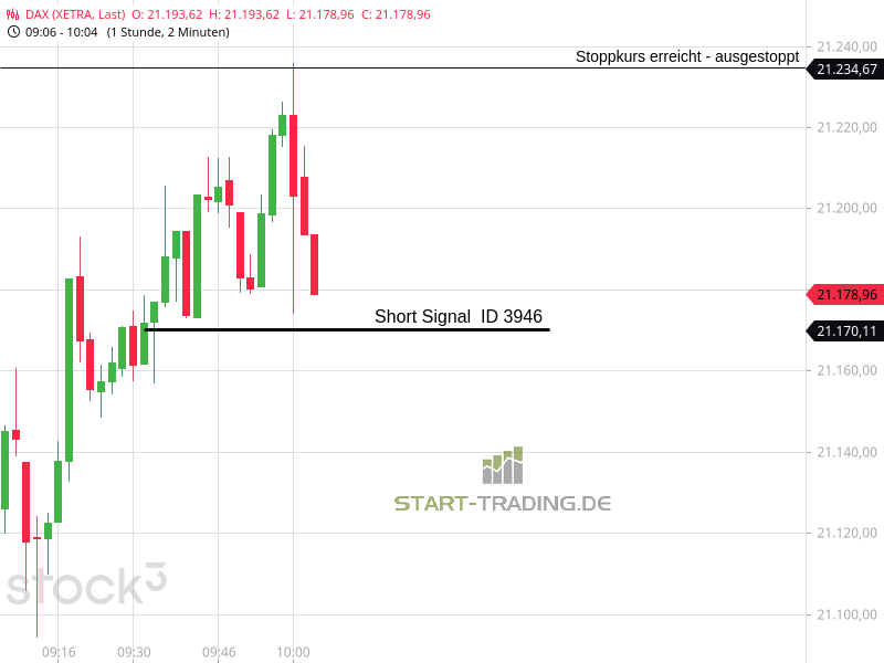Signal ID 3946