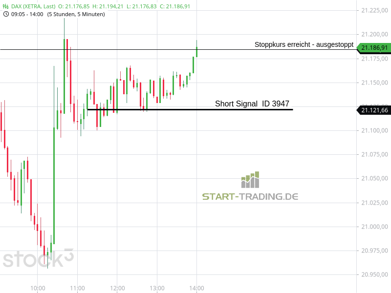 Signal ID 3947