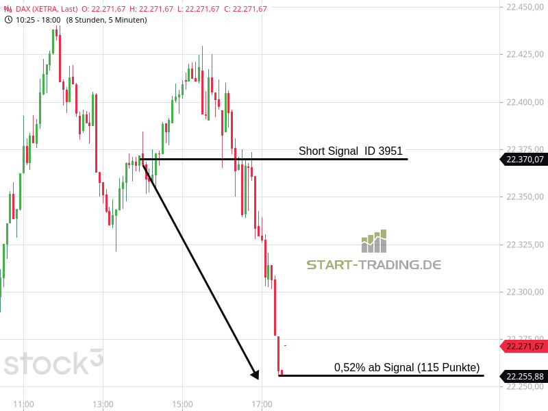 Signal ID 3951