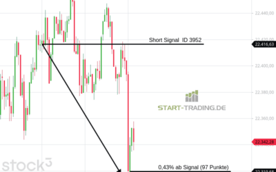 Signal ID 3952