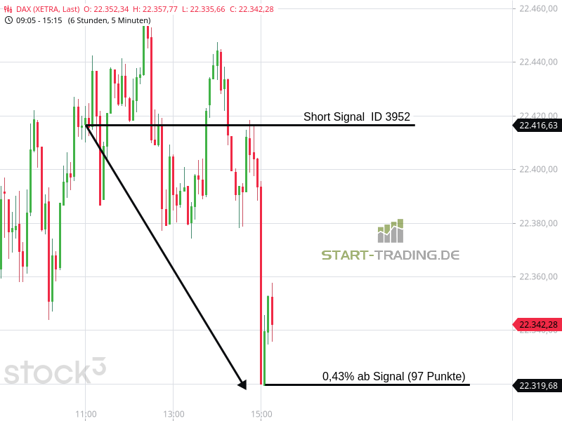 Signal ID 3952