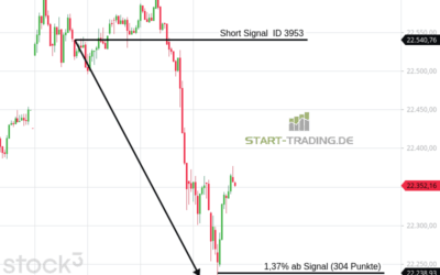 Signal ID 3953