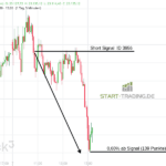 Trading Signal DAX Short