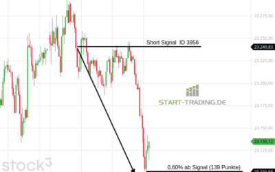 Signal ID 3956