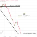 DAX Trading Signal nach Deal USA China
