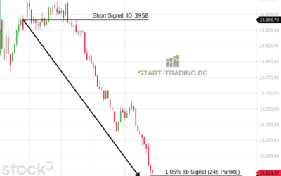 Signal ID 3958