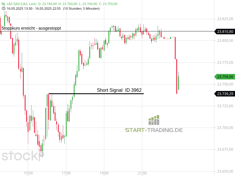 Signal ID 3962