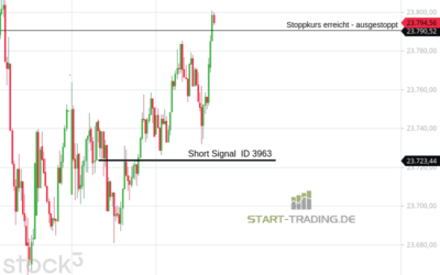 Signal ID 3963