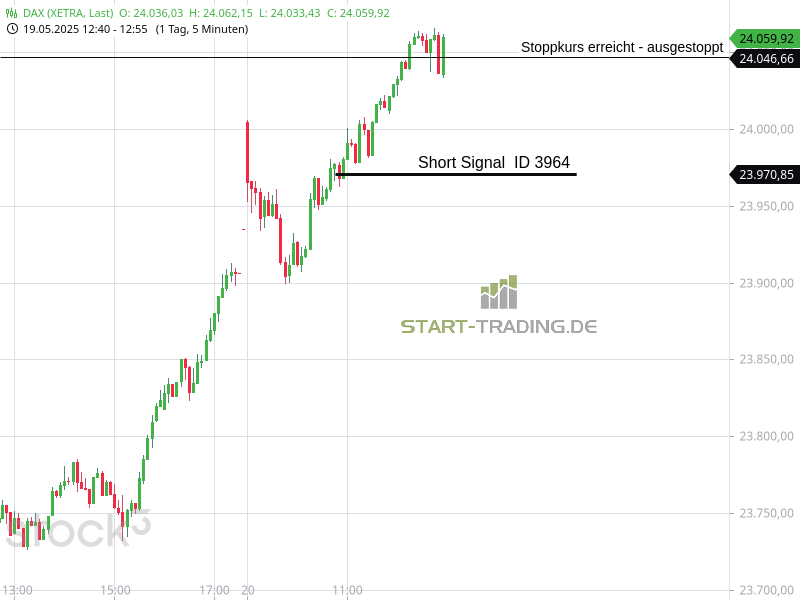Signal ID 3964