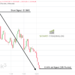 Trading Signal DAX Short 