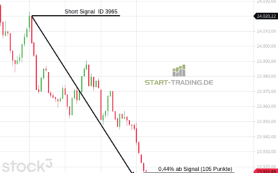 Signal ID 3965