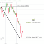 DAX Trading Signal Short