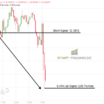 DAX Trading Signal ID 3972