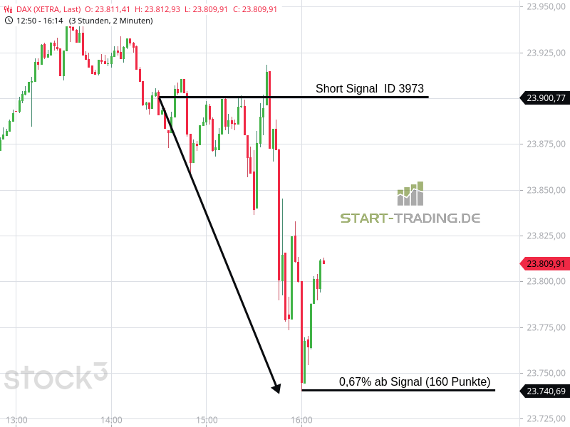 Signal ID 3973