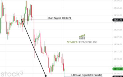 Signal ID 3979