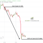 DAX Tradingsignal Short 