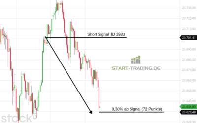 Signal ID 3983