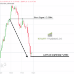 DAX Trading Signal Short