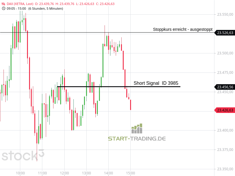 Signal ID 3985
