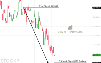 Signal ID 3990