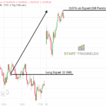 DAX Trading Signal Long