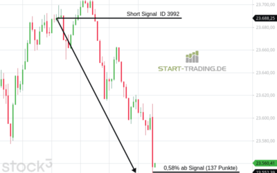 Signal ID 3992