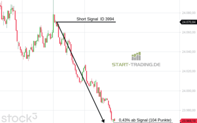 Signal ID 3994