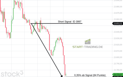 Signal ID 3997