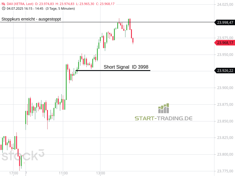 Signal ID 3998