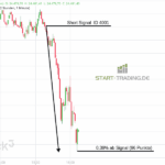DAX Trading Signal Put