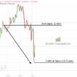 DAX Short Trading Signal