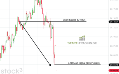 Signal ID 4004